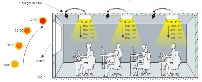 day light sensors